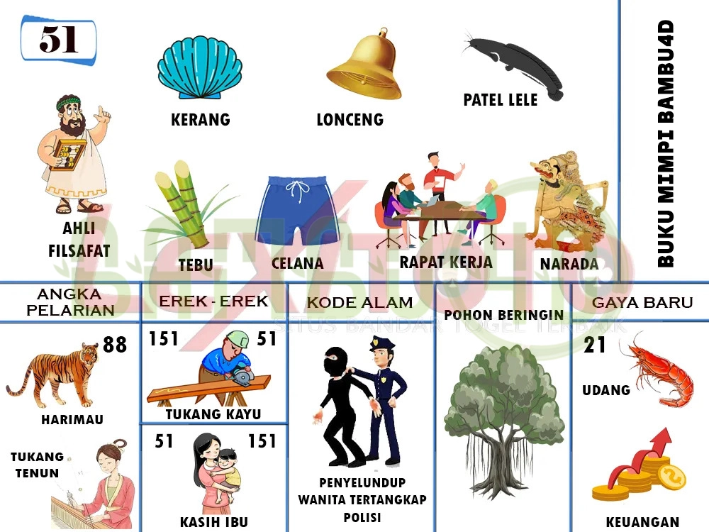 buku mimpi erek erek togel 51